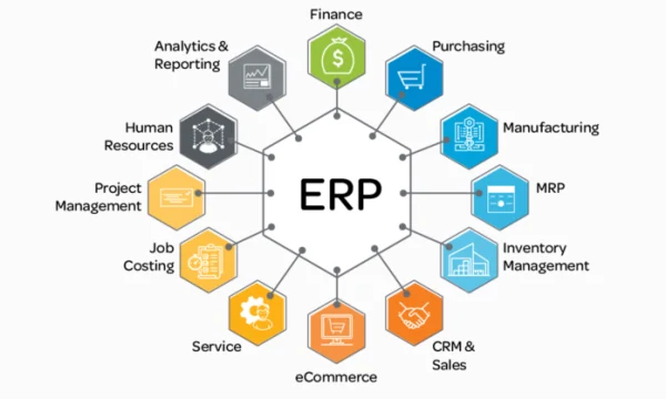 Streamline Your Business Operations and Boost Efficiency with Commercial ERP Software